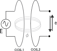 コイルの性質3