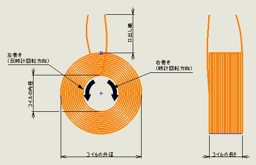 ソレノイドコイルの形状と呼称